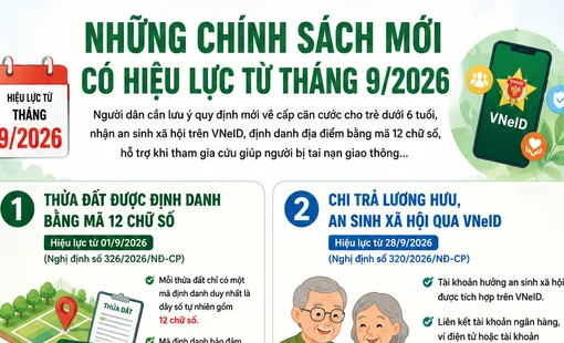 Những chính sách mới có hiệu lực từ tháng 9/2026, người dân cần biết