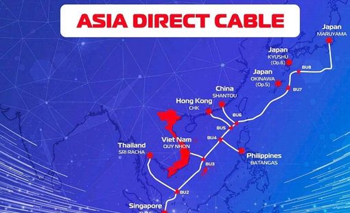 Internet cáp quang Việt Nam bứt tốc thứ hạng thế giới