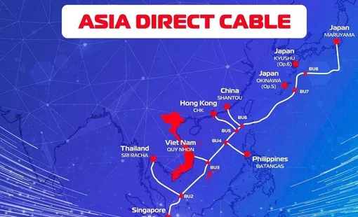 Internet cáp quang Việt Nam bứt tốc thứ hạng thế giới