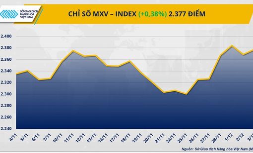 THỊ TRƯỜNG HÀNG HÓA: Kim loại kéo MXV-Index đi lên, đường chưa thoát áp lực dư cung