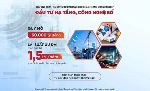 Agribank tiên phong cho vay ưu đãi doanh nghiệp đầu tư hạ tầng, công nghệ số