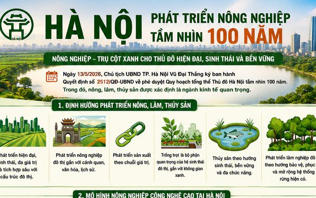 [Infographic] Hà Nội phát triển nông nghiệp tầm nhìn 100 năm