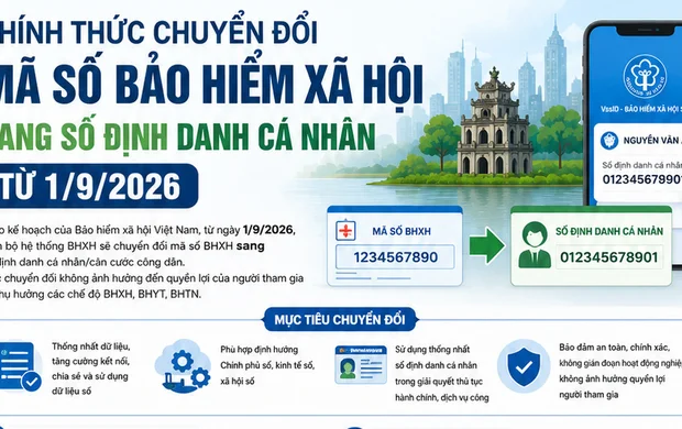 [Infographic] Từ 1/9/2026, chuyển mã số bảo hiểm xã hội sang số định danh cá nhân