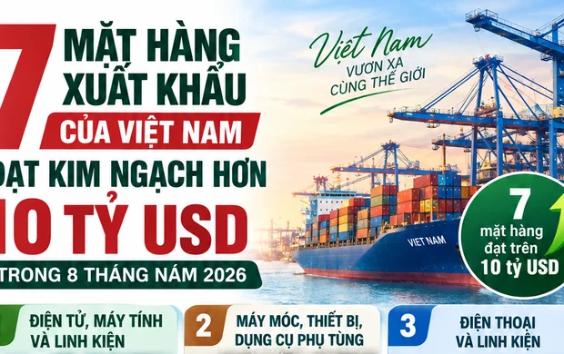[Infographic]Việt Nam có 7 mặt hàng xuất khẩu hơn 10 tỷ USD trong 8 tháng năm 2026