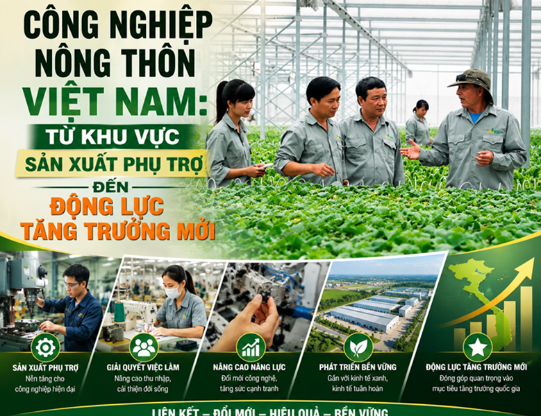 Công nghiệp nông thôn Việt Nam: Từ khu vực sản xuất phụ trợ đến động lực tăng trưởng mới