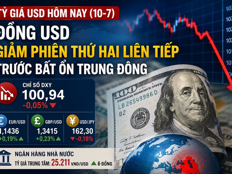 Tỷ giá USD hôm nay (10-7): Đồng USD giảm phiên thứ hai liên tiếp trước bất ổn Trung Đông