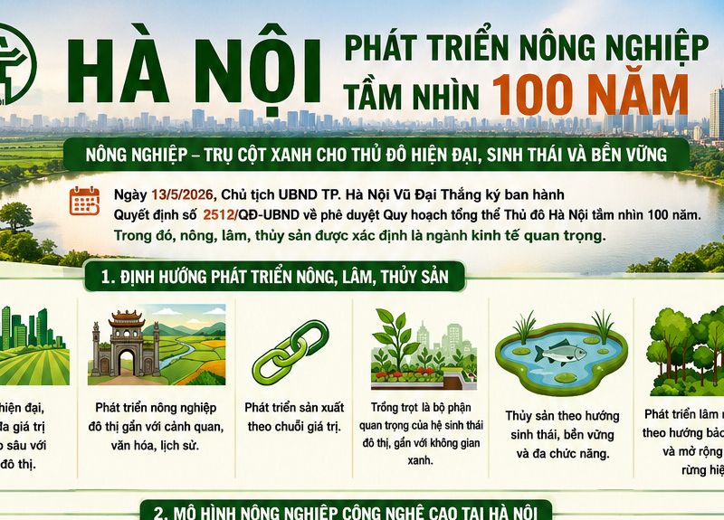 [Infographic] Hà Nội phát triển nông nghiệp tầm nhìn 100 năm