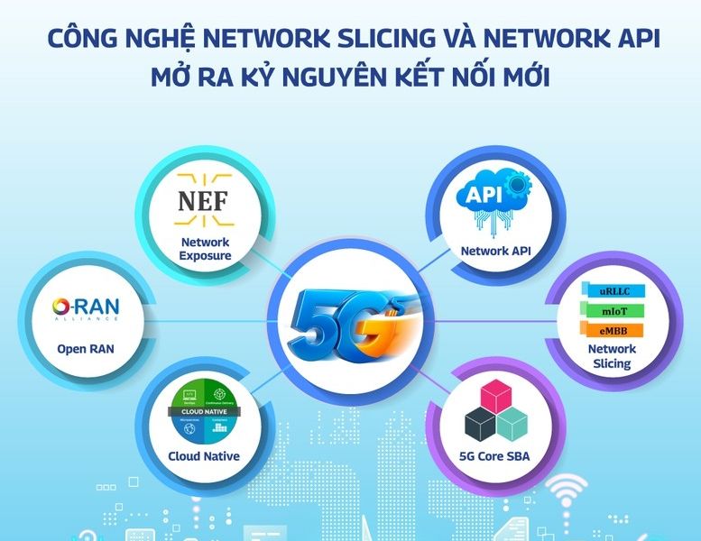 VNPT thử nghiệm thành công 2 công nghệ đột phá mới