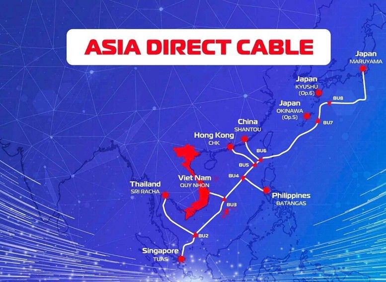 Internet cáp quang Việt Nam bứt tốc thứ hạng thế giới