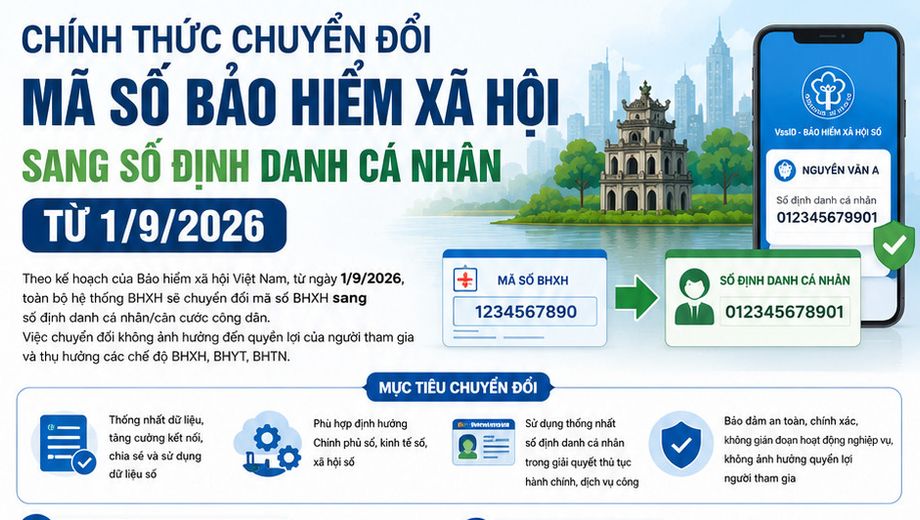 [Infographic] Từ 1/9/2026, chuyển mã số bảo hiểm xã hội sang số định danh cá nhân