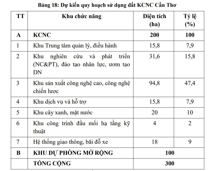 quy-hoach-sdd-kcnc-can-tho(1).png