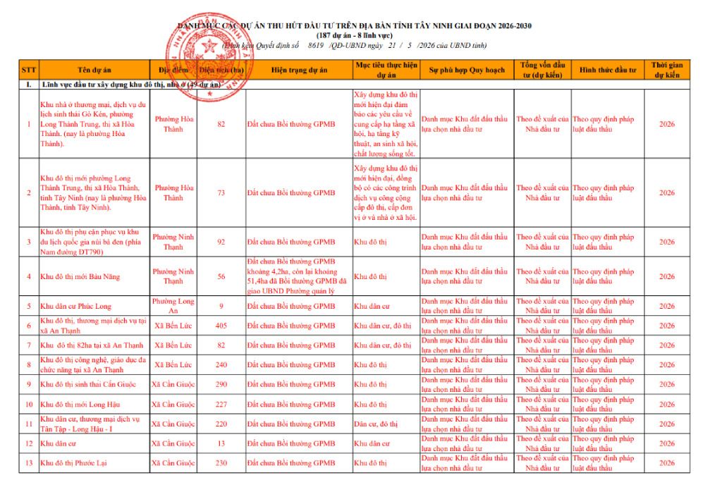 49-du-an-khu-do-thi-nha-o-Tay-Ninh-keu-goi-dau-tu.png