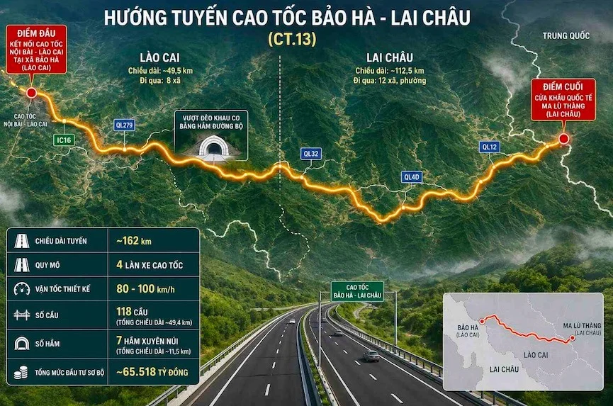 Huong-tuyen-cao-toc-Bao-Ha---Lai-Chau.jpg